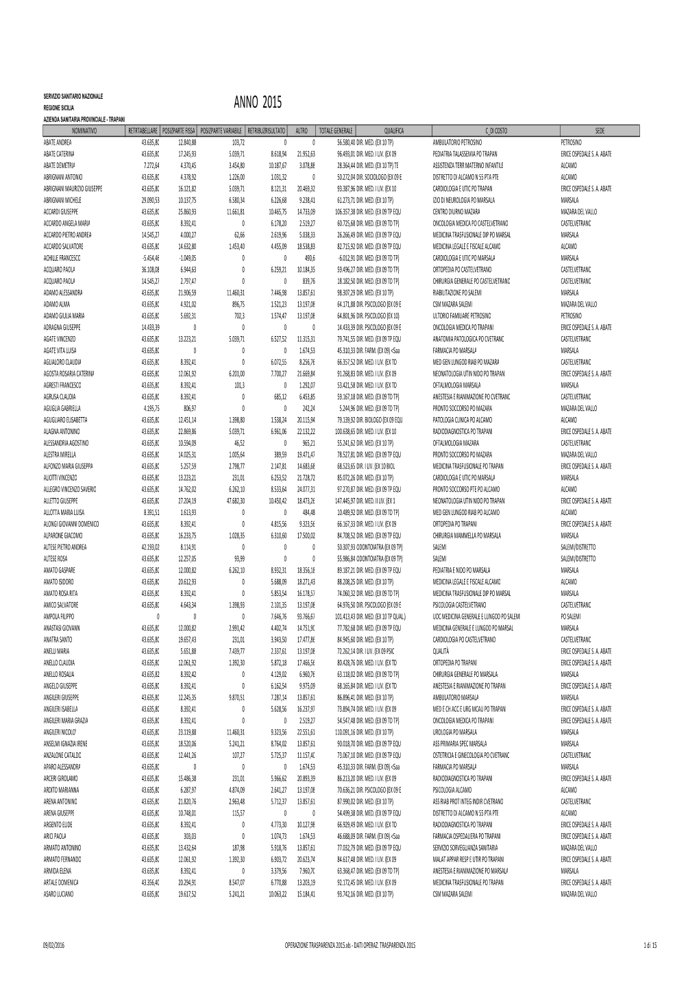 OPERAZIONE TRASPARENZA 2015.Xls ‐ DATI OPERAZ