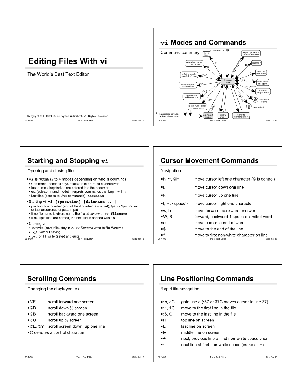 Editing Files with Vi to End of Line Dd* :N D :Sh Shell out Delete Character (Open Shell) the World’S Best Text Editor Under/Left of Cursor X/X*