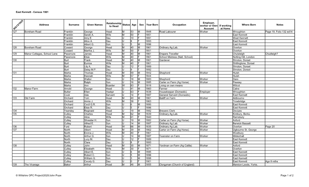East Kennett - Census 1901
