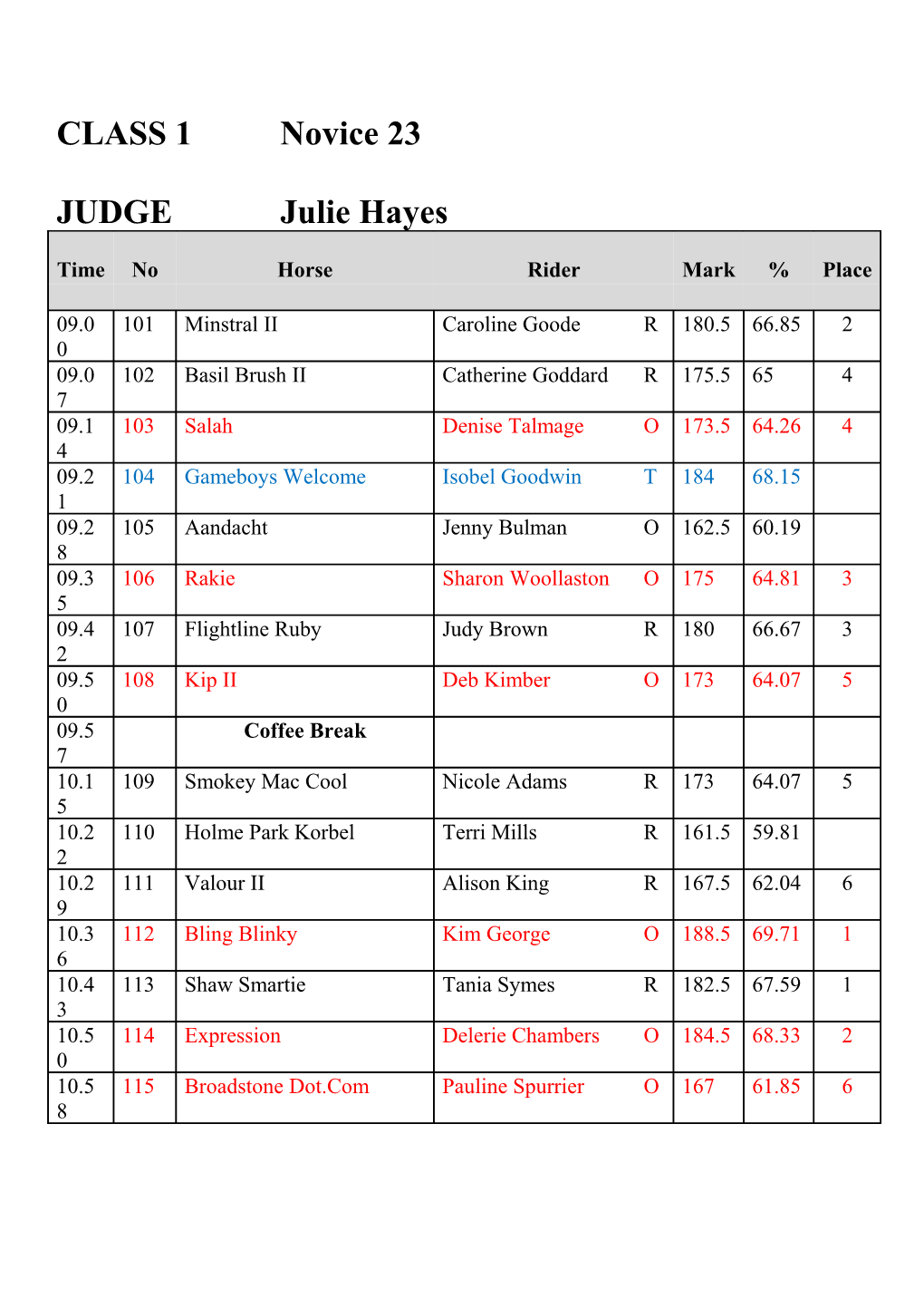 CLASS 2 Blue Chip Novice 37Q