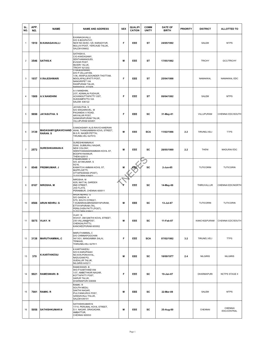 Allotment of Technical Assistant Electrical by Direct Recruitment