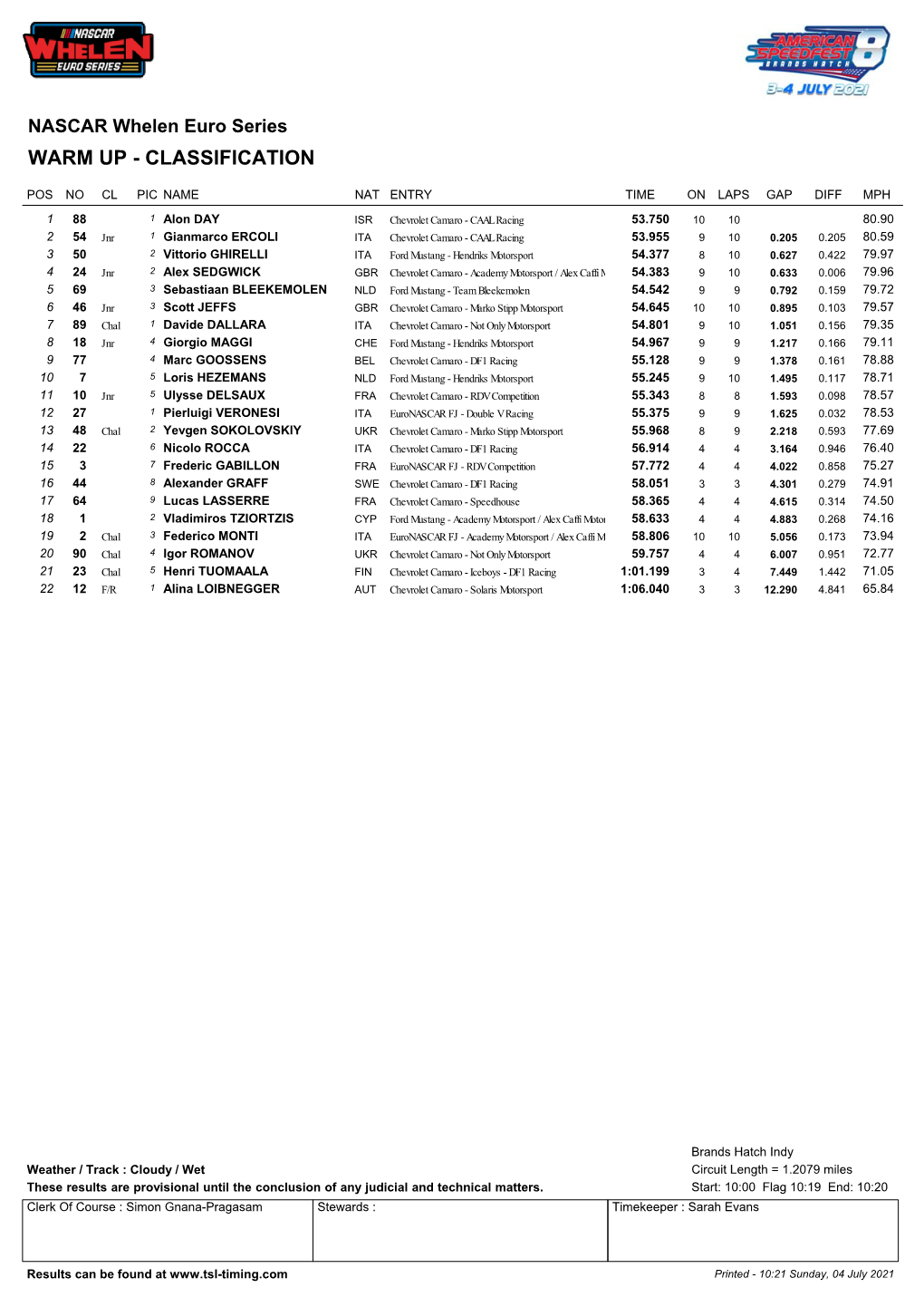 Euronascar Classification