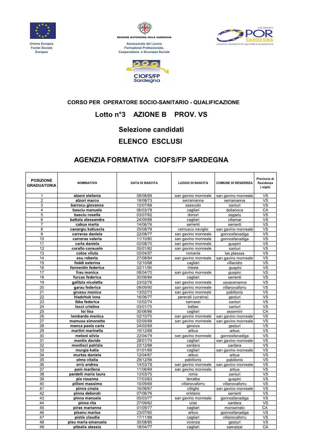 AGENZIA FORMATIVA CIOFS/FP SARDEGNA Lotto N°3 AZIONE B