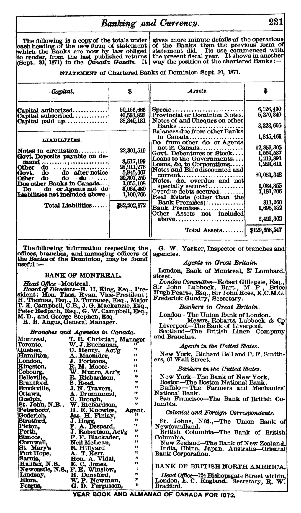 Banking' and Currency. 231