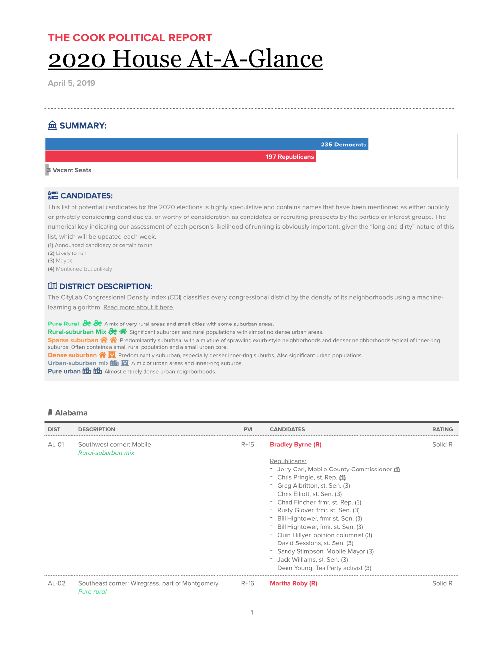 2020 House At-A-Glance April 5, 2019