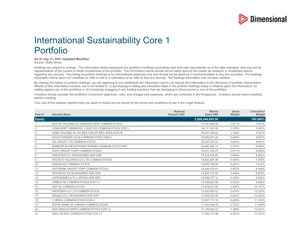 International Sustainability Core 1 Portfolio As of July 31, 2021 (Updated Monthly) Source: State Street Holdings Are Subject to Change