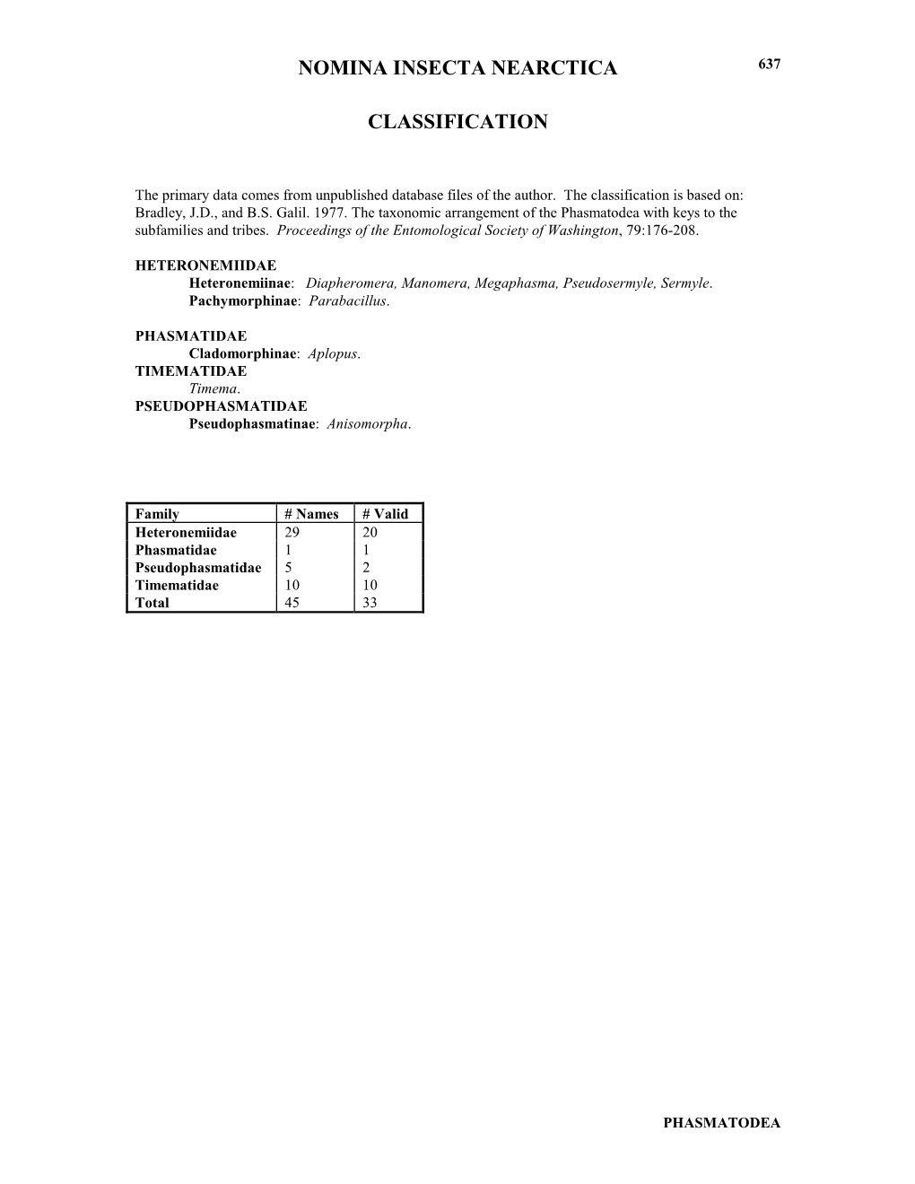 Classification: Phamatodea