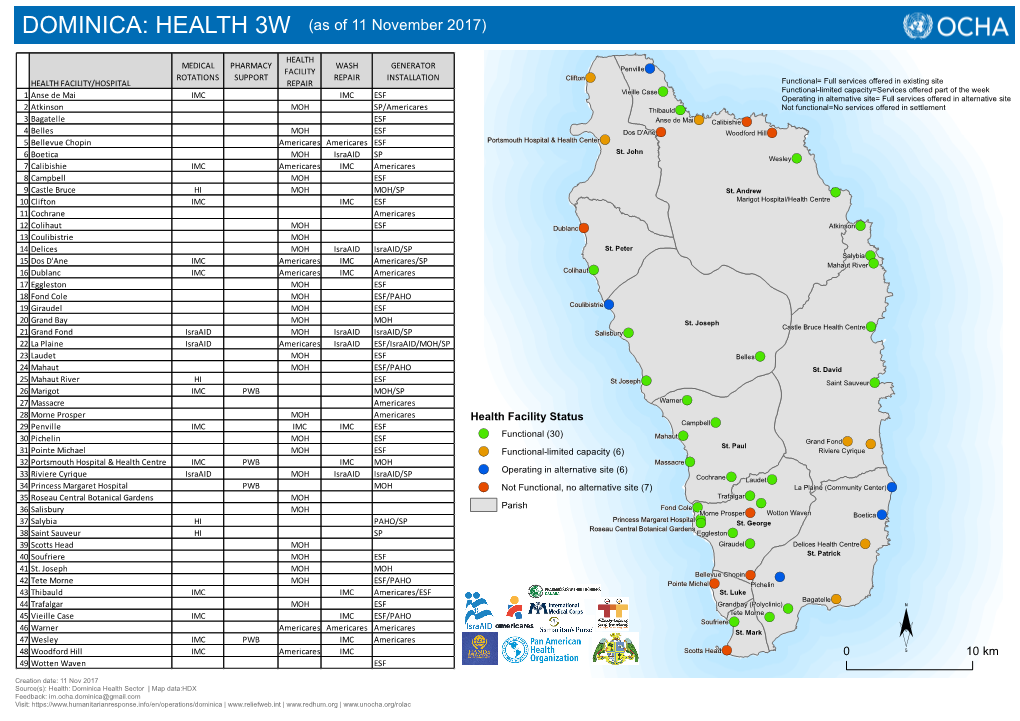 DOMINICA: HEALTH 3W (As of 11 November 2017)