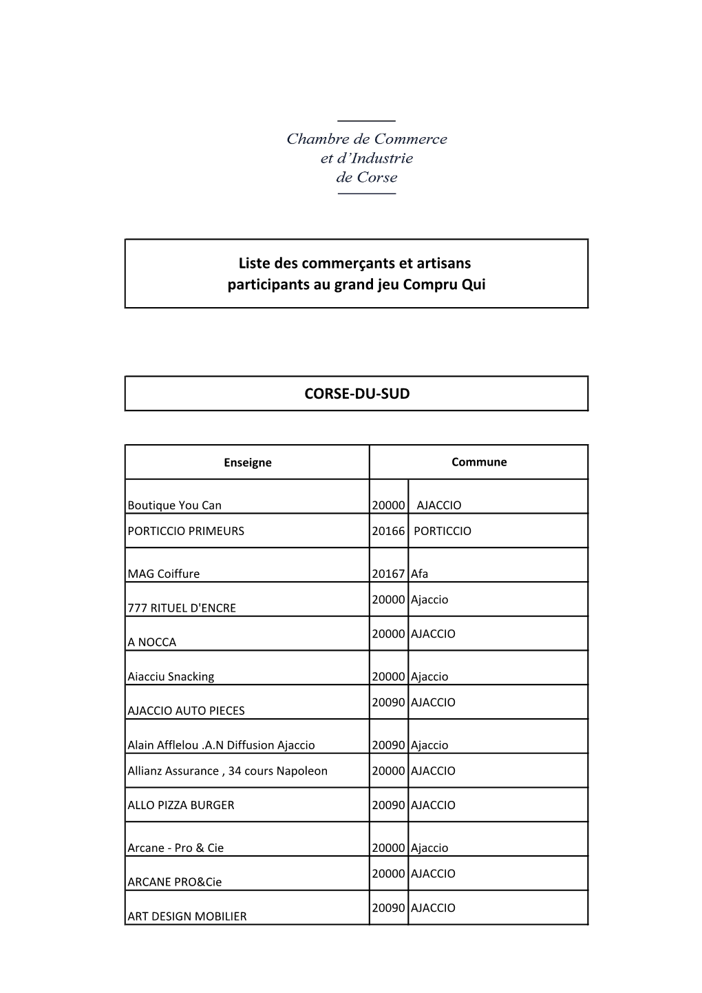 Liste Des Commerçants Et Artisans Participants Au Grand Jeu Compru Qui