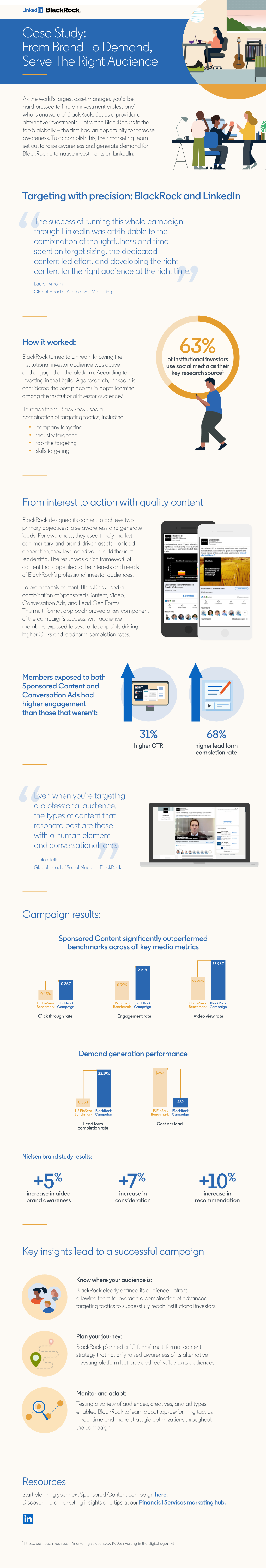 Gain Audience Targeting and Content Insights in This Case Study About How Blackrock Nurtured a Niche