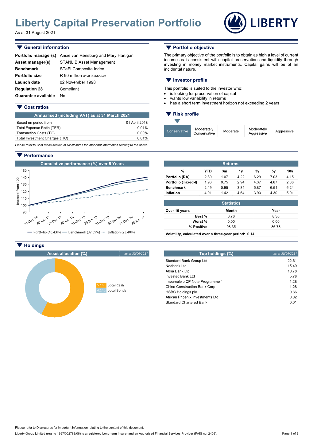 Liberty Capital Preservation Portfolio As at 31 August 2021