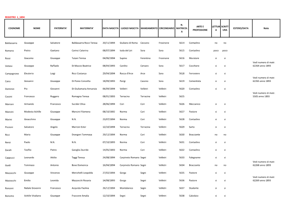 Registro 1 1894 Cognome Nome Paternita' Maternita