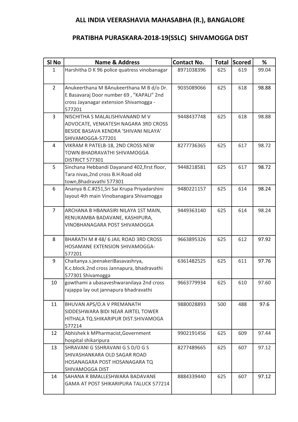 All India Veerashavia Mahasabha (R.), Bangalore