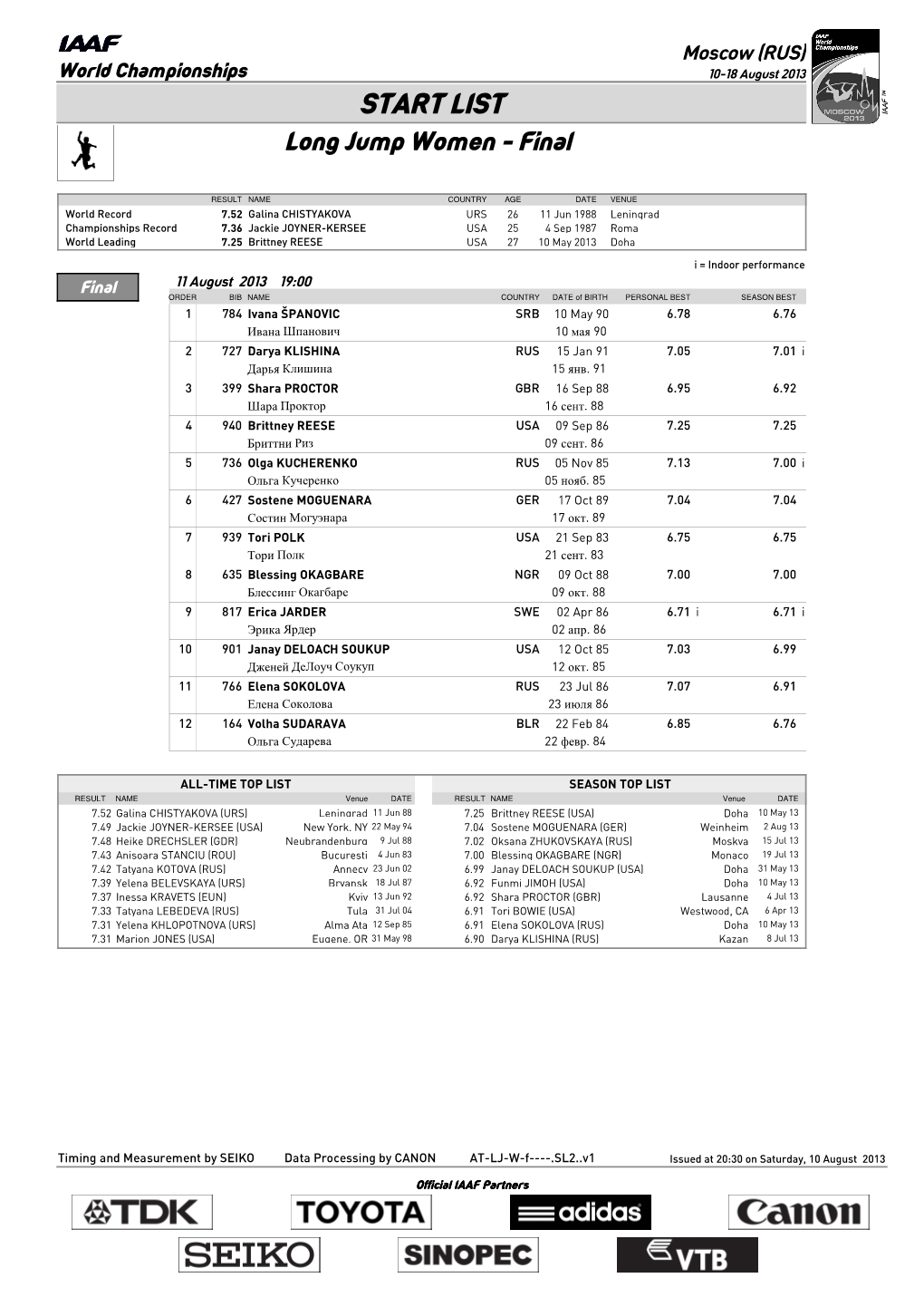 START LIST Long Jump Women - Final