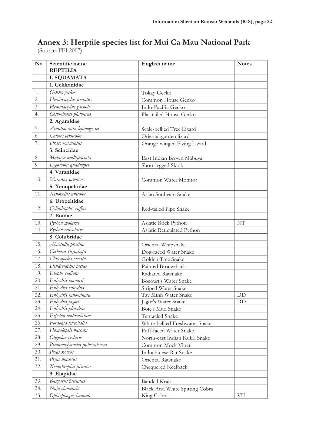 Information Sheet on Ramsar Wetlands (RIS), Page 22