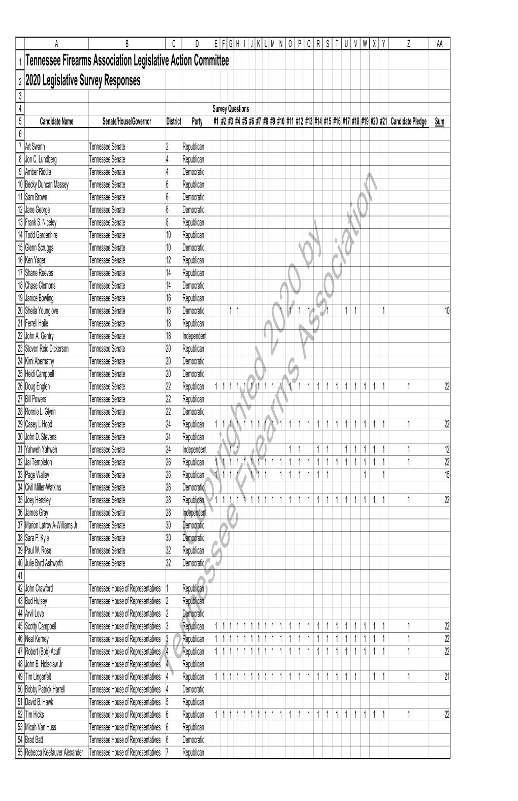 TFA-2020-Legislative-Survey-Results