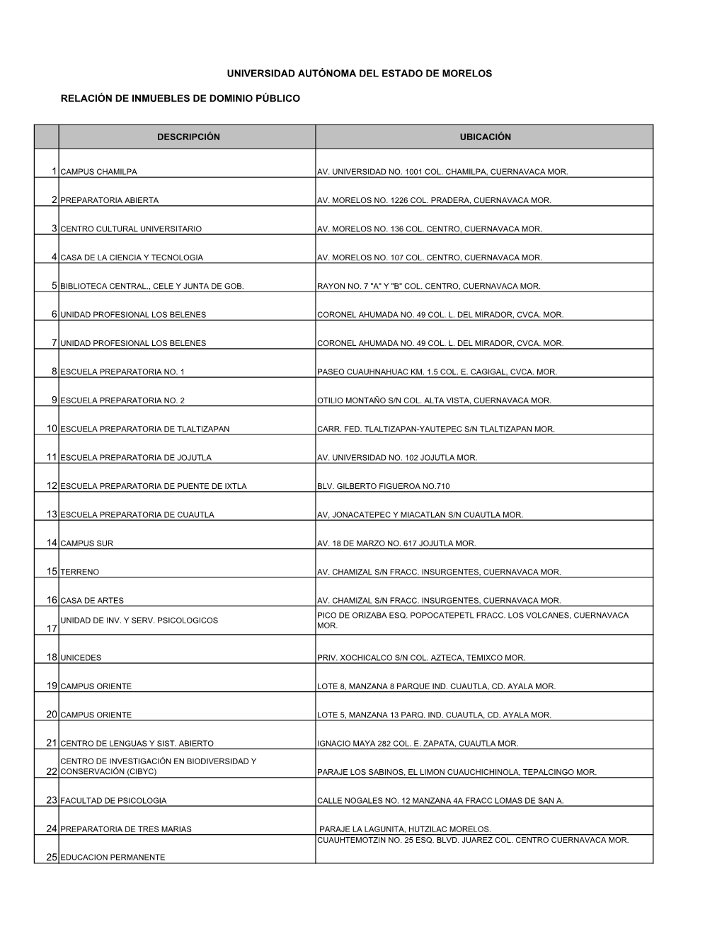 Inmuebles De Dominio Público