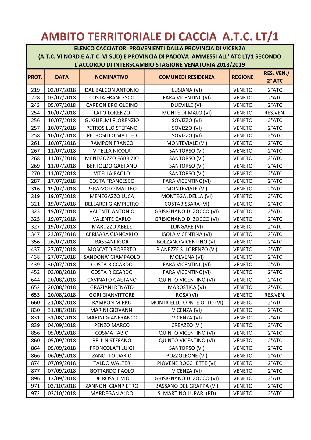 Ambito Territoriale Di Caccia A.T.C. Lt/1 Elenco Cacciatori Provenienti Dalla Provincia Di Vicenza (A.T.C