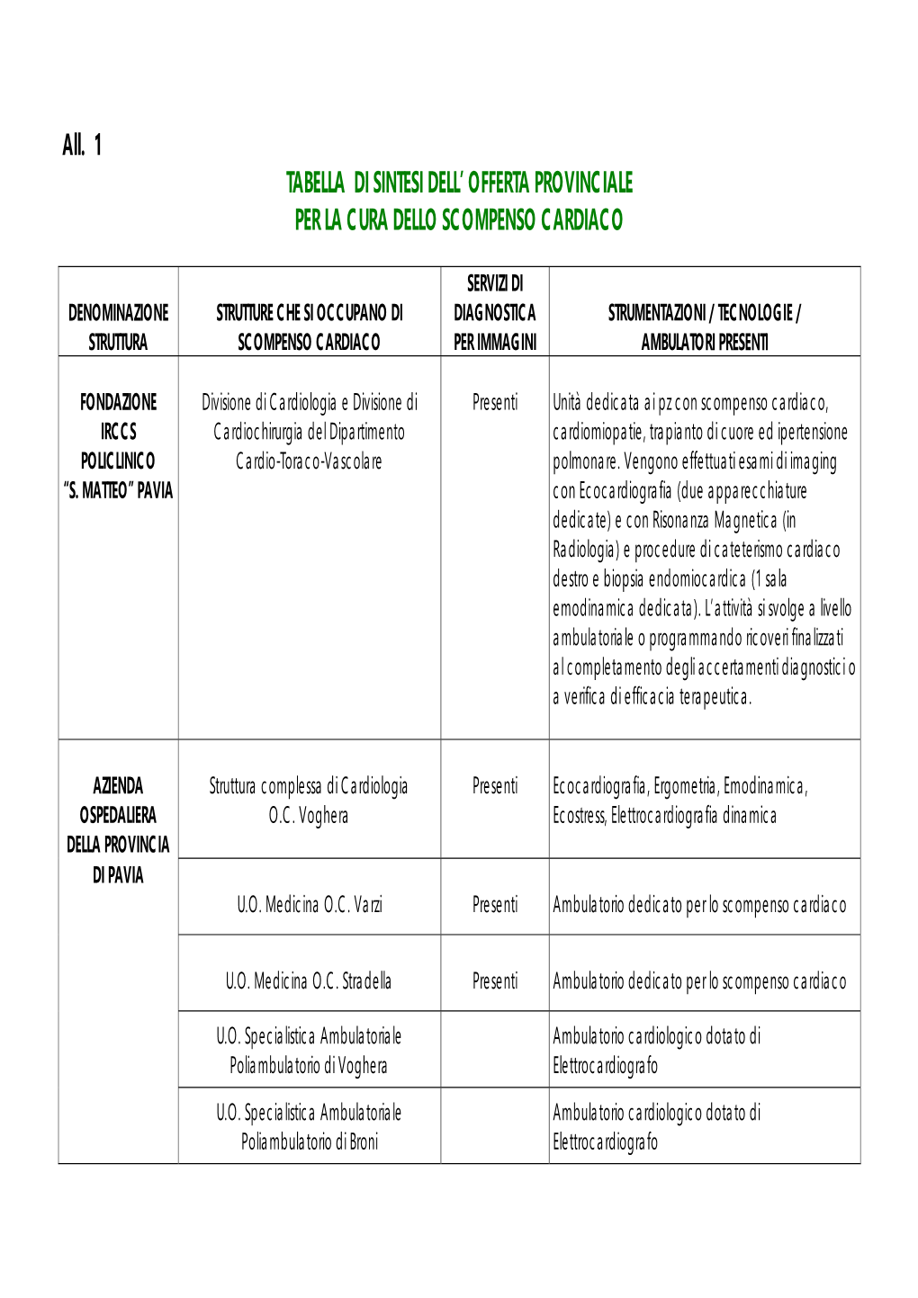 PDTA Scompenso Cardiaco All 1