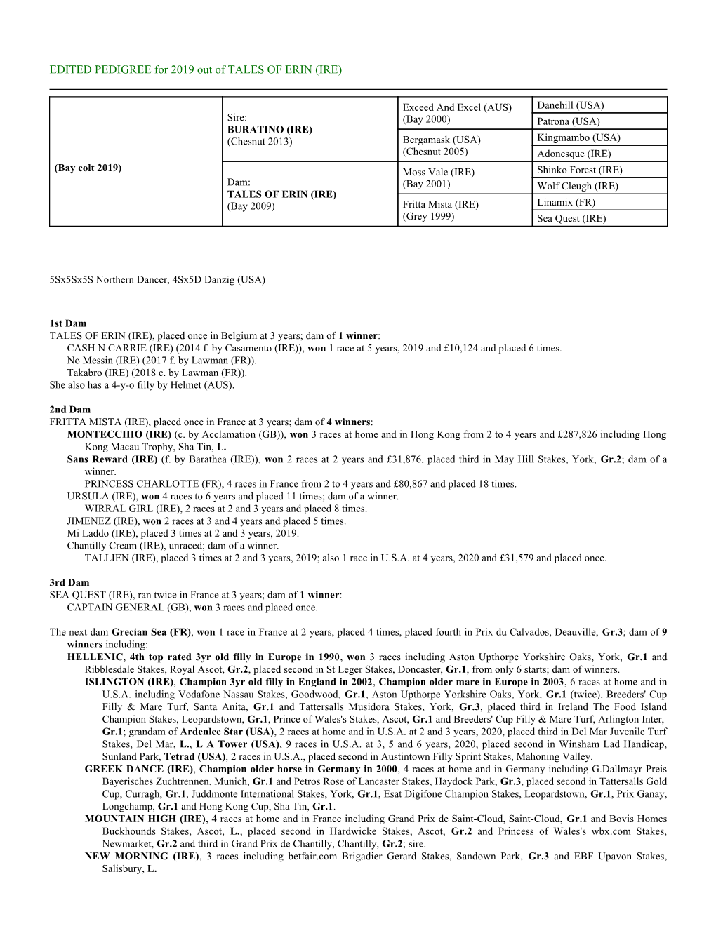 EDITED PEDIGREE for 2019 out of TALES of ERIN (IRE)