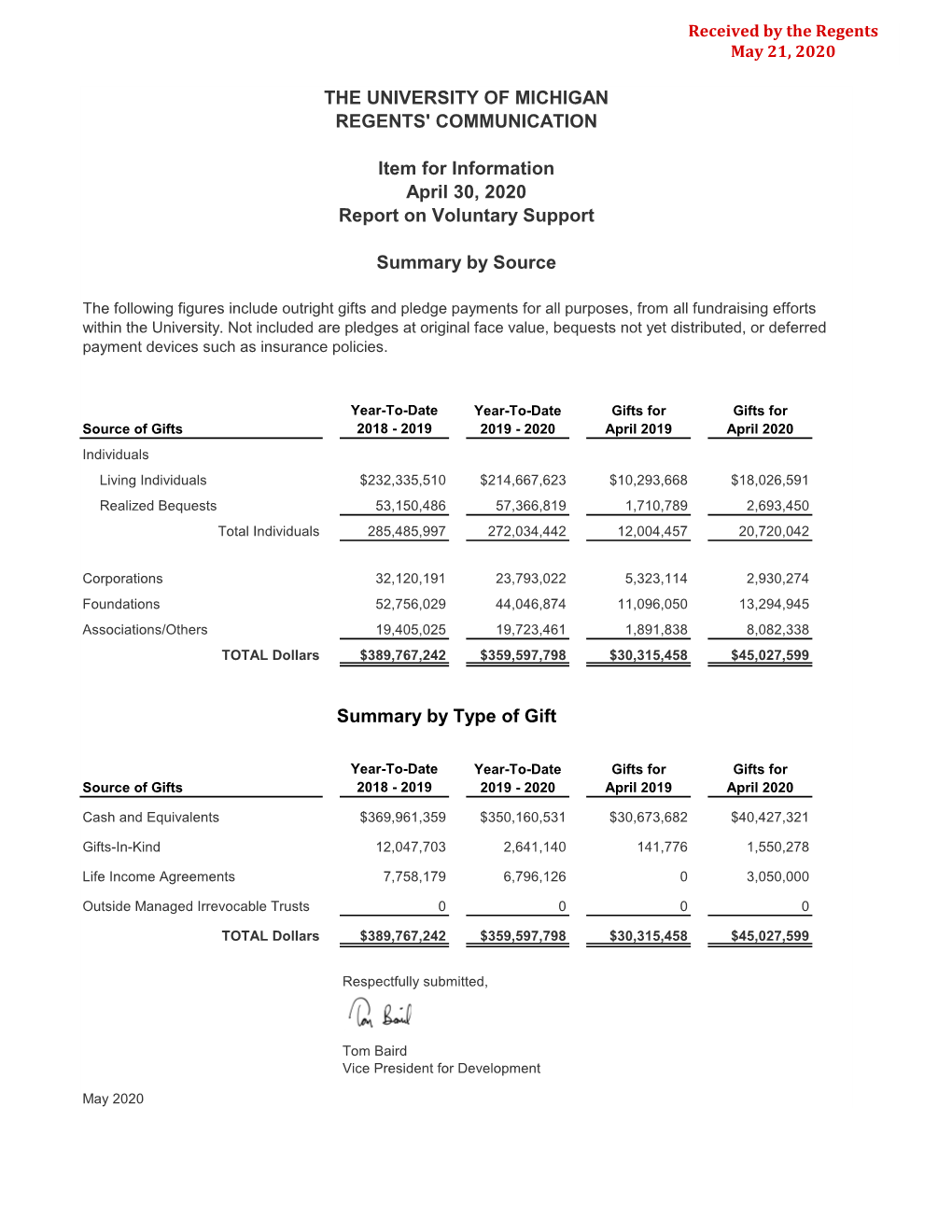 THE UNIVERSITY of MICHIGAN REGENTS' COMMUNICATION Item