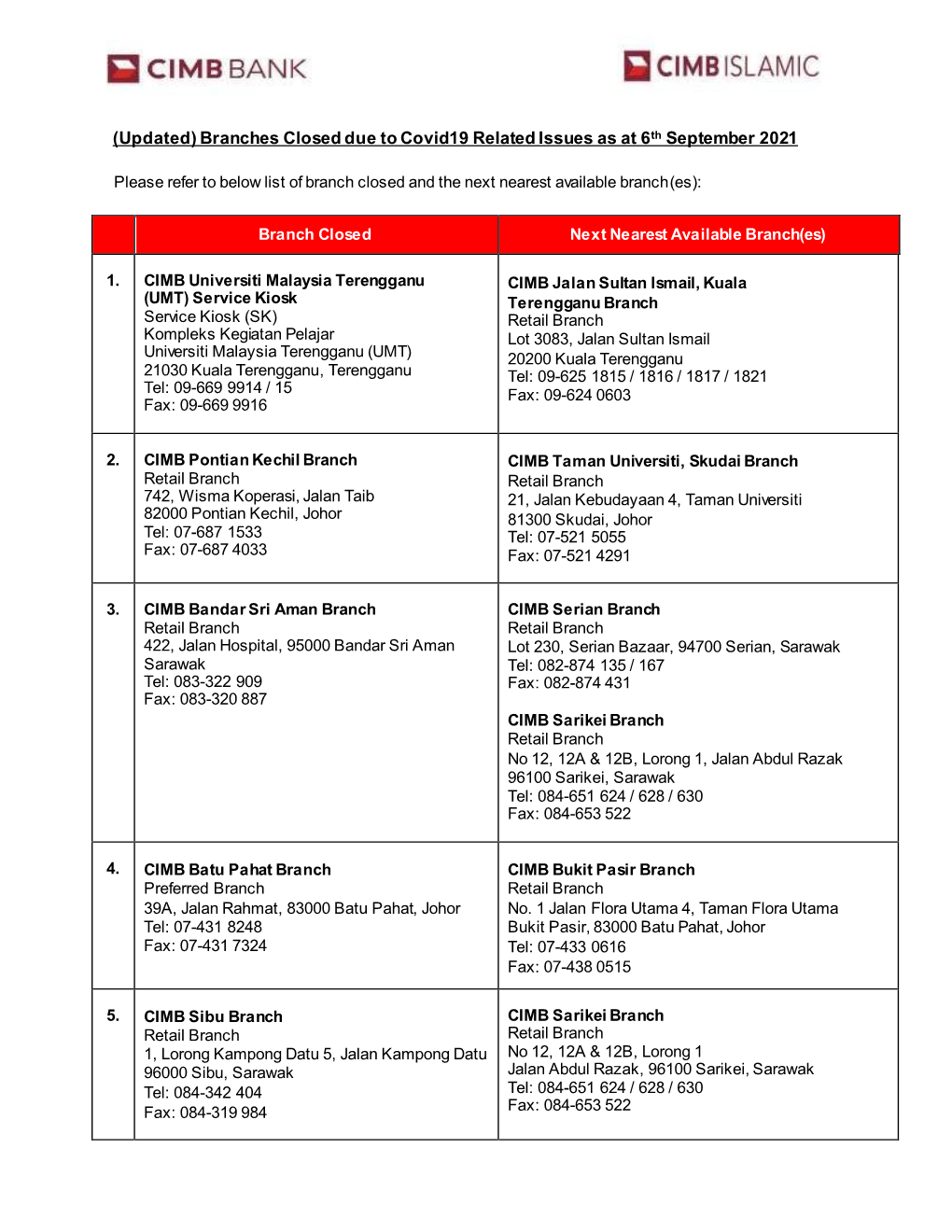 List of Branches Closed As at 6 September 2021