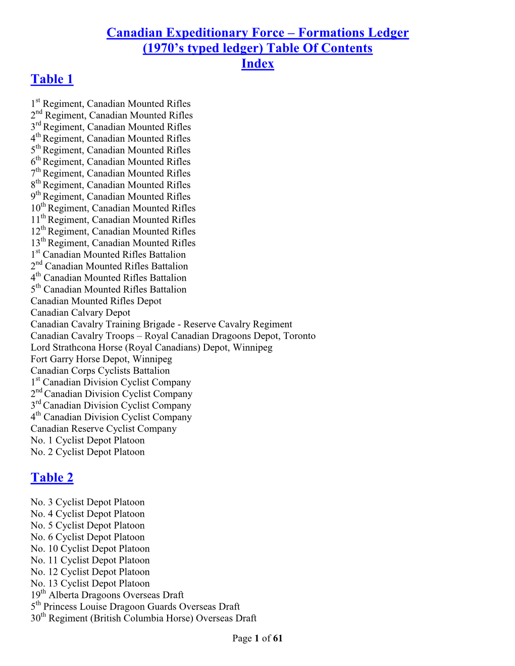 Canadian Expeditionary Force – Formations Ledger (1970'S Typed