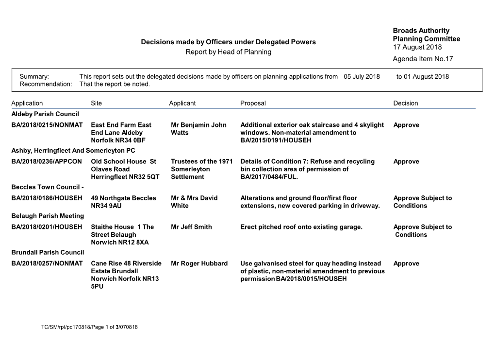 Decisions Made by Officers Under Delegated Powers Planning Committee 17 August 2018 Report by Head of Planning Agenda Item No.17