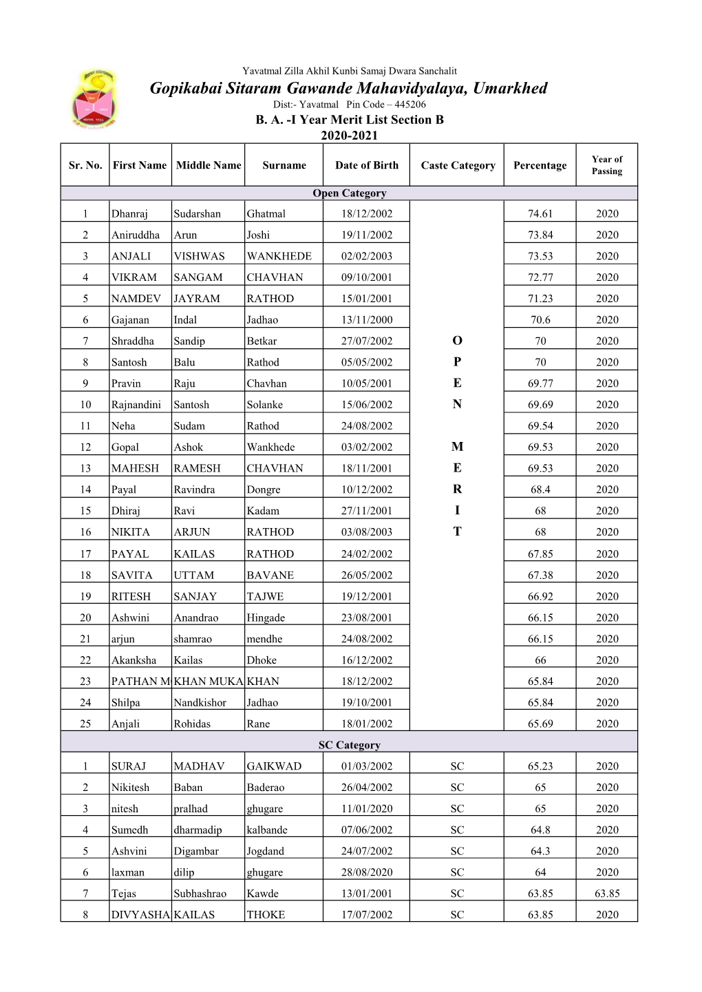 Gopikabai Sitaram Gawande Mahavidyalaya, Umarkhed Dist:- Yavatmal Pin Code – 445206 B