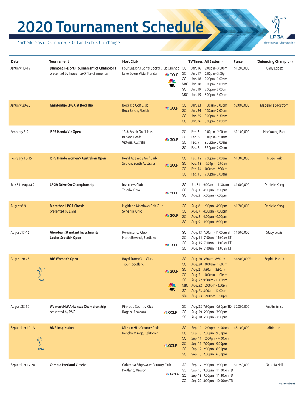 Schedule As of October 5, 2020 and Subject to Change Denotes Major Championship