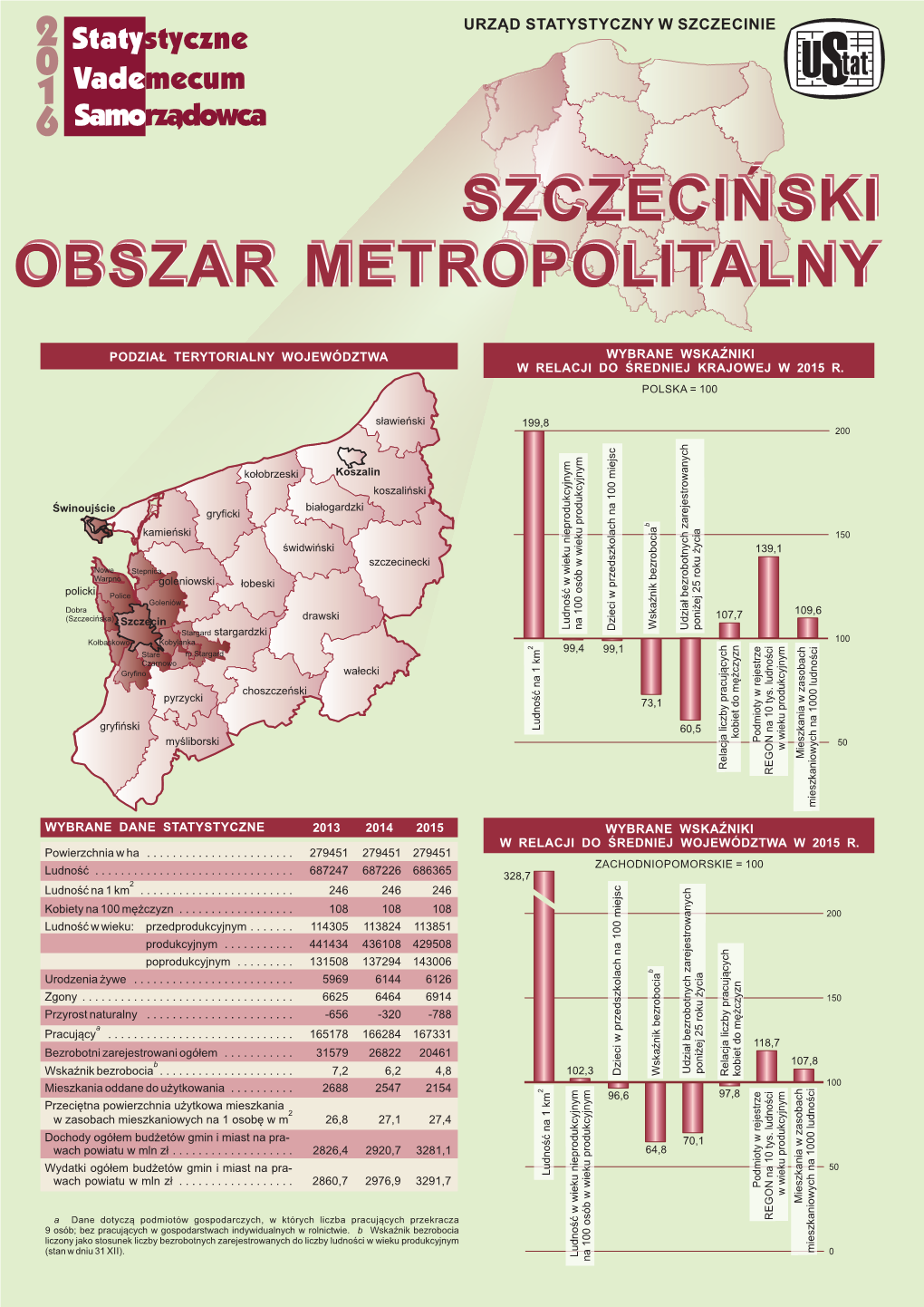 Portret Szczecińskiego Obszaru Metropolitalnego