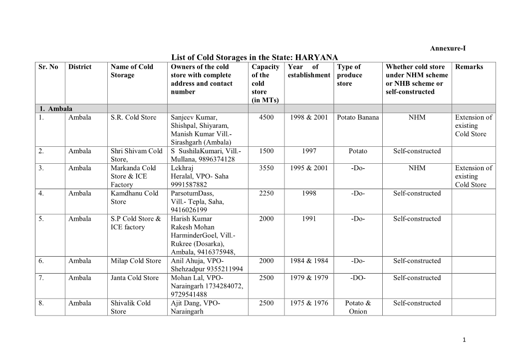 List of Cold Storages in the State: HARYANA Sr