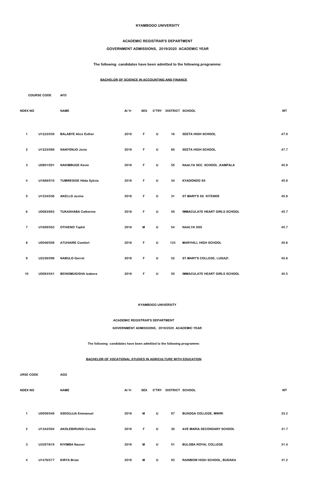 Kyambogo University National Merit Admission 2019-2020