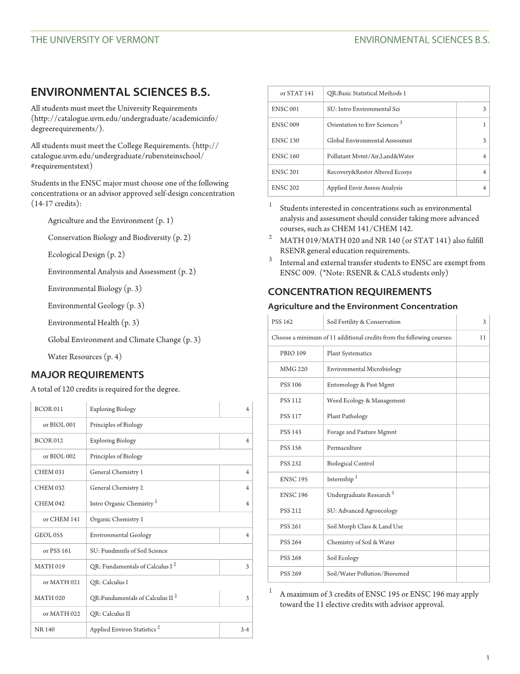 Environmental Sciences B.S