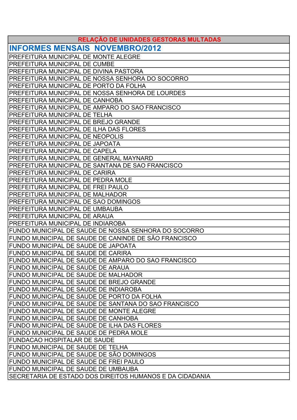 Cópia De RELAÇÃO DE MULTAS MÊS DE Novembro