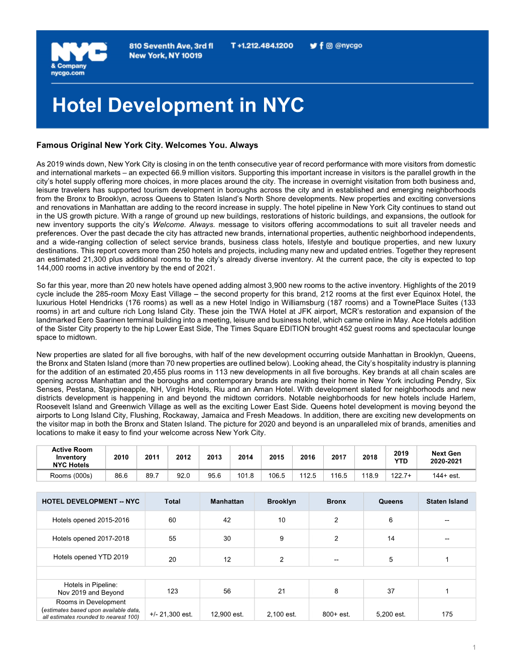 Hotel Development in NYC Hotel Development In