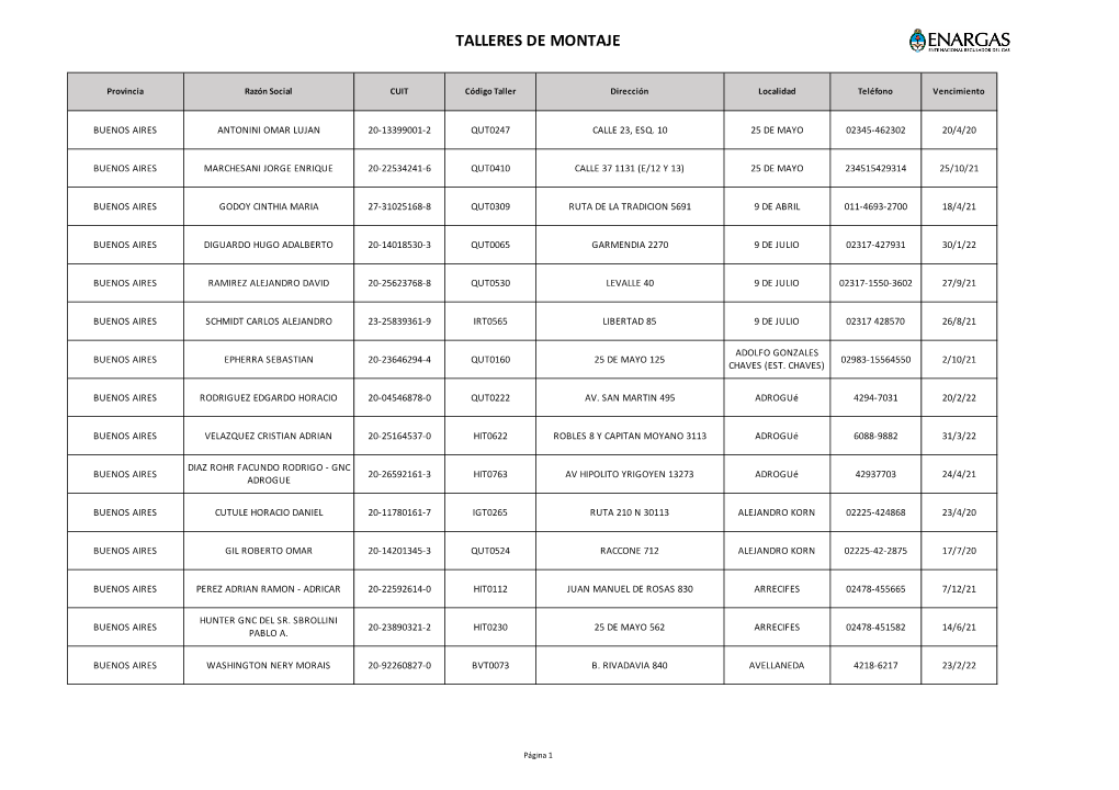 Listado Talleres De Montaje 24 Abril 2020