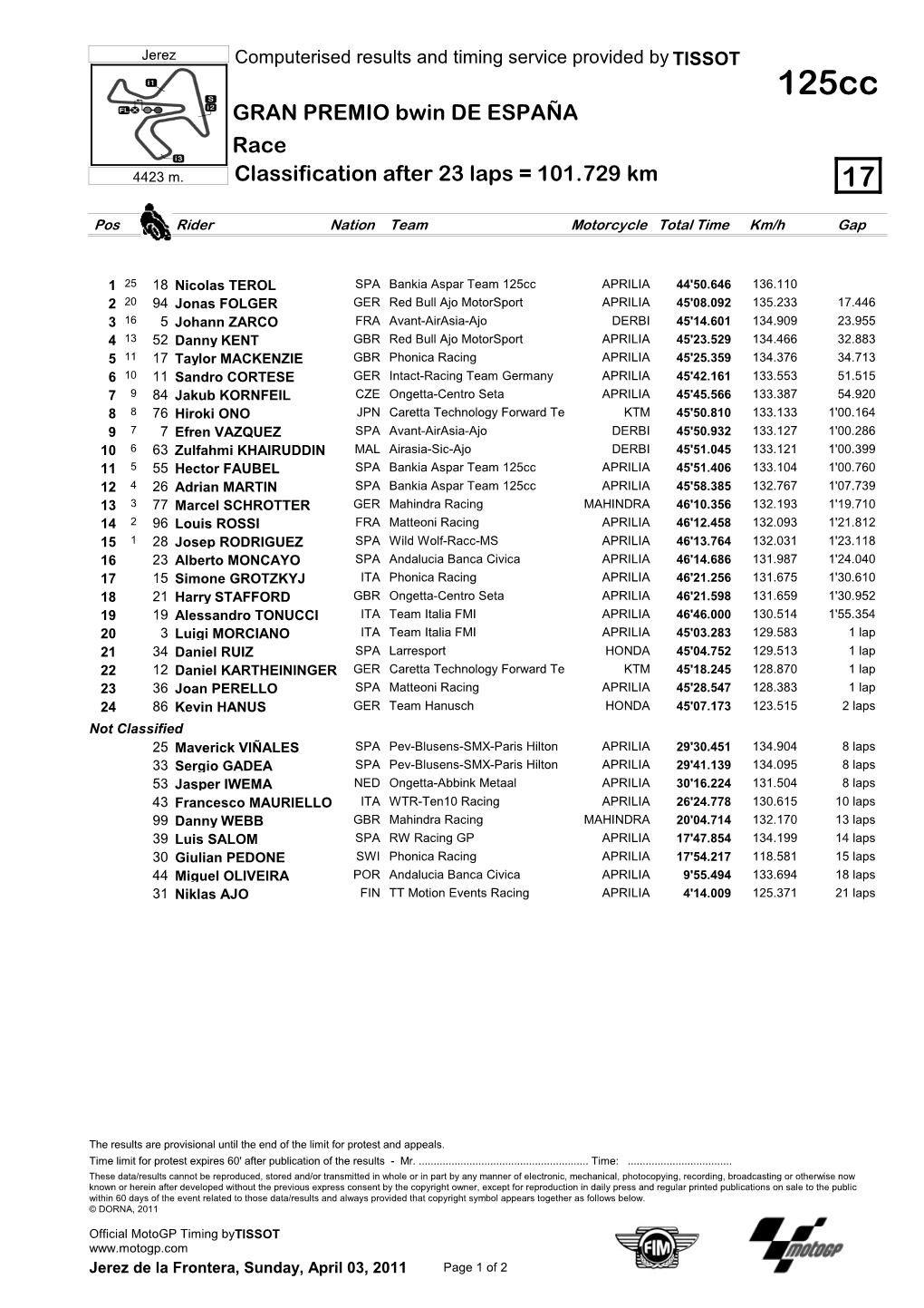 R Race CLASSIFICATION