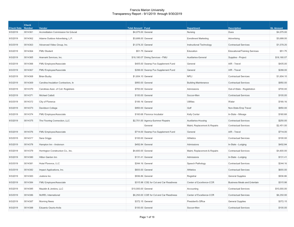 Francis Marion University Transparency Report - 9/1/2019 Through 9/30/2019