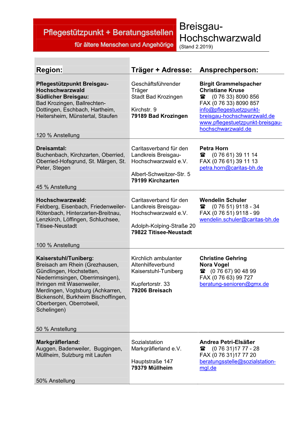 Pflegestützpunkt + Beratungsstellen Hochschwarzwald Für Ältere Menschen Und Angehörige (Stand 2.2019)