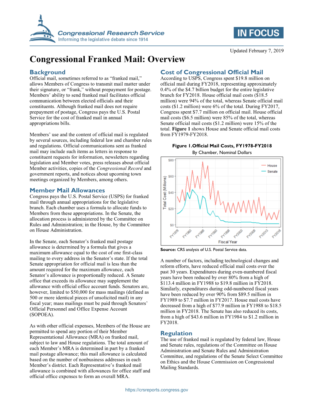 Congressional Franked Mail: Overview