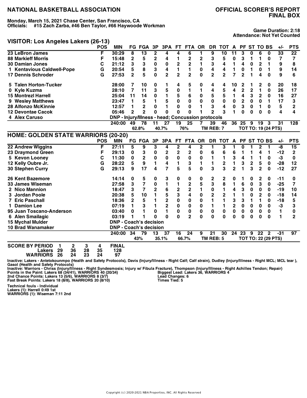 Box Score Lakers