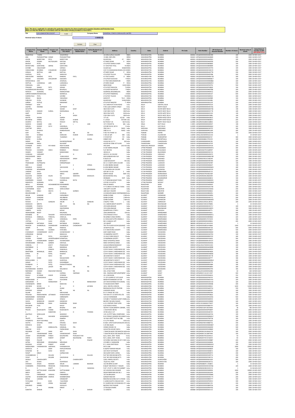 CIN L24110MH1973PLC016247 Company Name UNIVERSAL