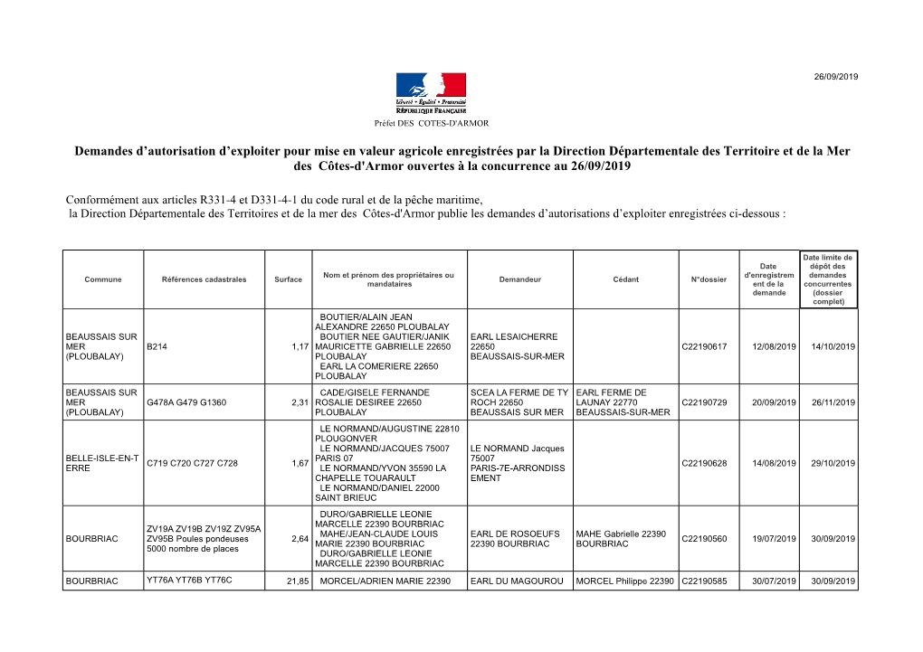 Demandes D'autorisation D'exploiter Pour Mise En Valeur Agricole