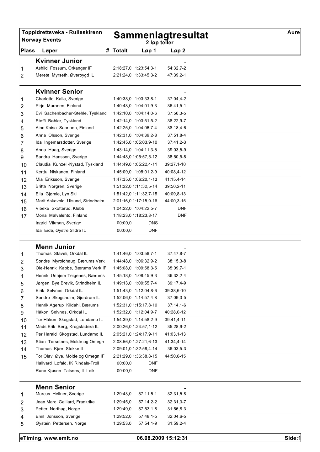 Sammenlagtresultat Aure Norway Events 2 Løp Teller Plass Løper # Totalt Løp 1 Løp 2
