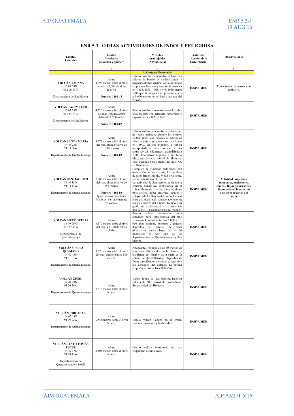 Aip Guatemala Enr 5.3-1 19 Aug 16 Aim Guatemala Aip Amdt 5/16