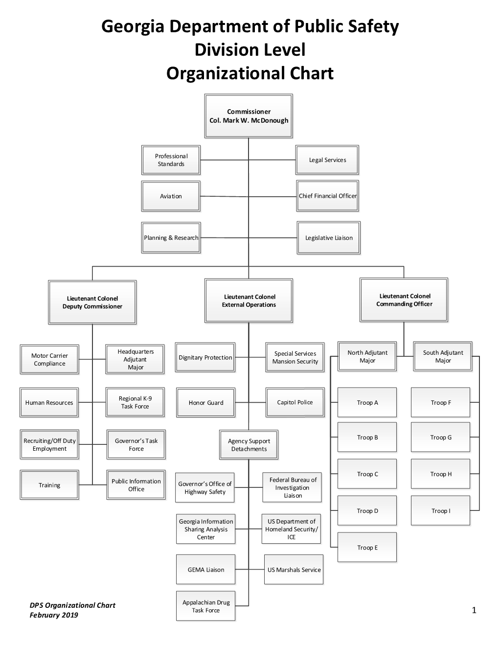 Georgia Department of Public Safety Division Level Organizational Chart