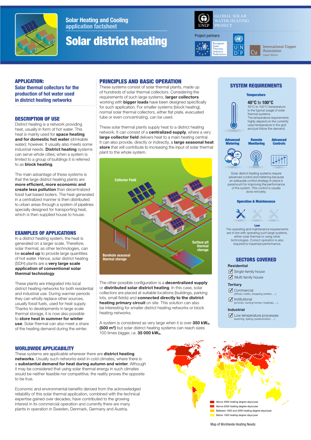 Solar District Heating