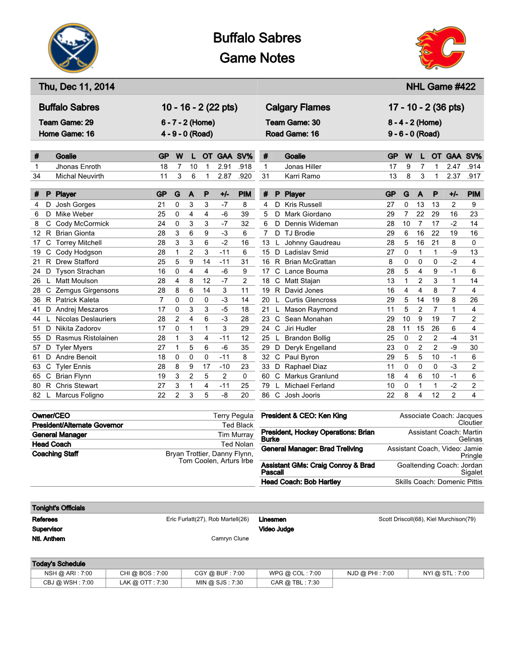 Buffalo Sabres Game Notes