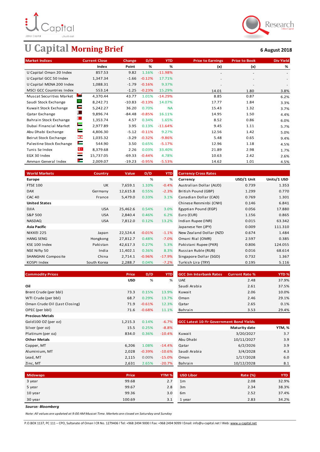 U Capital Morning Brief 6 August 2018